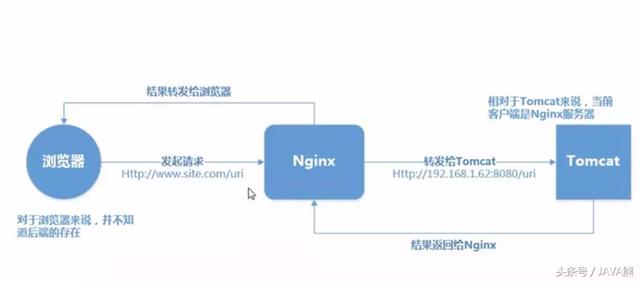 看看Tomcat安裝、配置、優(yōu)化及負(fù)載均衡