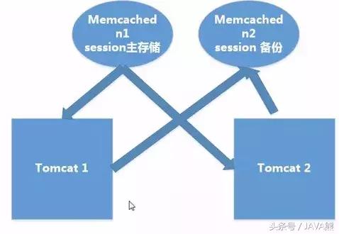 看看Tomcat安裝、配置、優(yōu)化及負(fù)載均衡