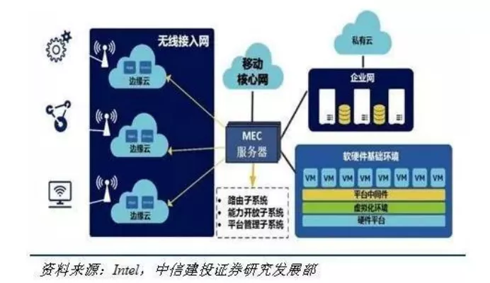 相比數(shù)據(jù)中心，邊緣計(jì)算架構(gòu)差異在哪？