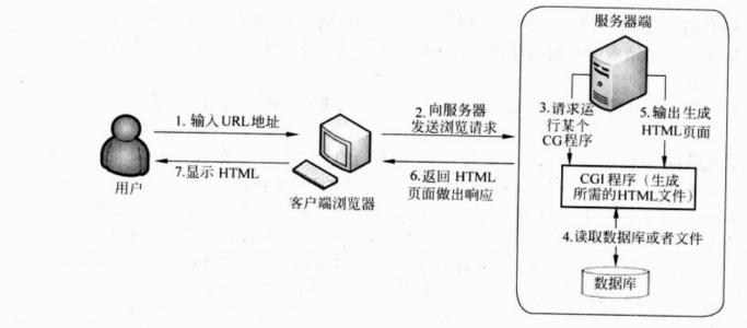 什么是Web服務(wù)器？