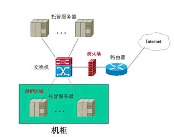 服務(wù)器硬件防火墻與軟件防火墻的作用和區(qū)別