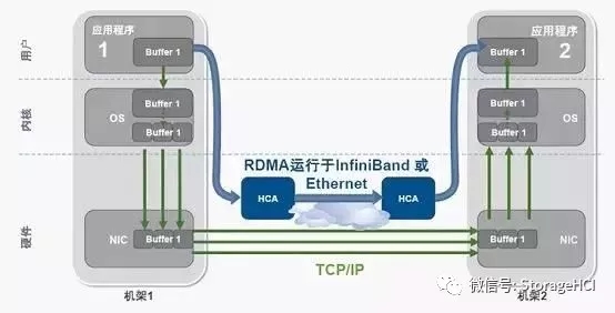 什么是高性能計算，涉及哪些技術(shù)和知識呢？