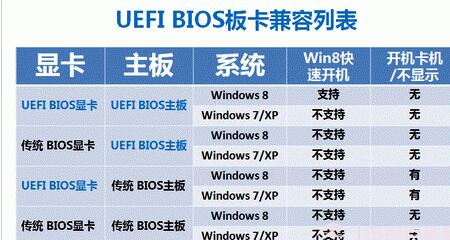 uefi啟動是什么意思 uefi和bios區(qū)別在哪