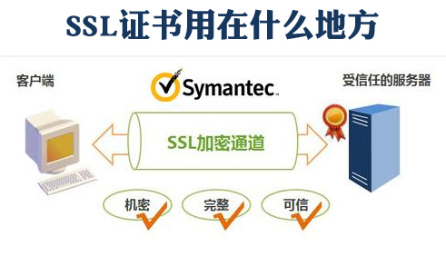 SSL證書(shū)作用