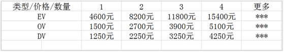 GeoTrust價格表