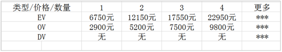 Symantec價格表