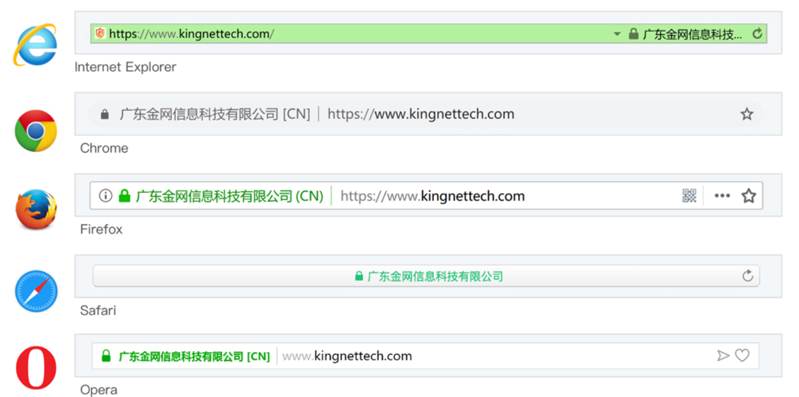 EV證書在各種不同瀏覽器中的展現(xiàn)效果