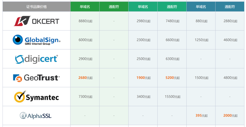 SSL證書的價(jià)格表