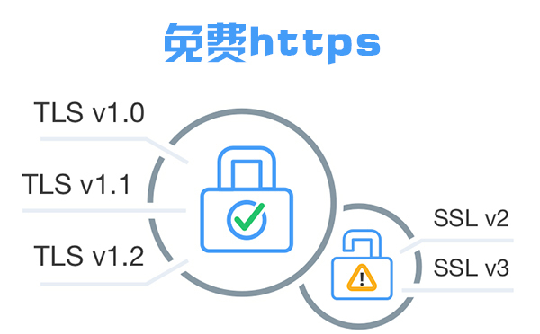 免費https證書頒發(fā)要做什么