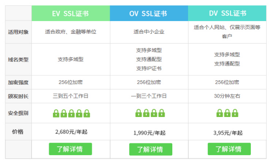 ssl證書價(jià)格表