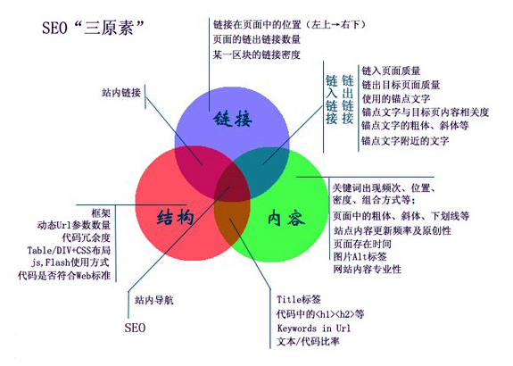 根據(jù)搜索結果中的顯示數(shù)量來判斷