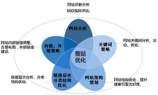 重視友情鏈接建設(shè)