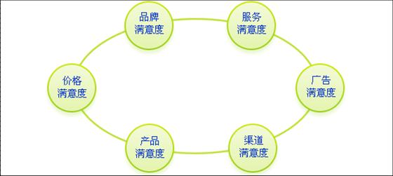 投稿文章段落清晰，主次分明，標點、空格、標題明確