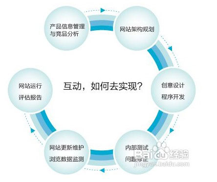 成都網(wǎng)站建設(shè)公司數(shù)量