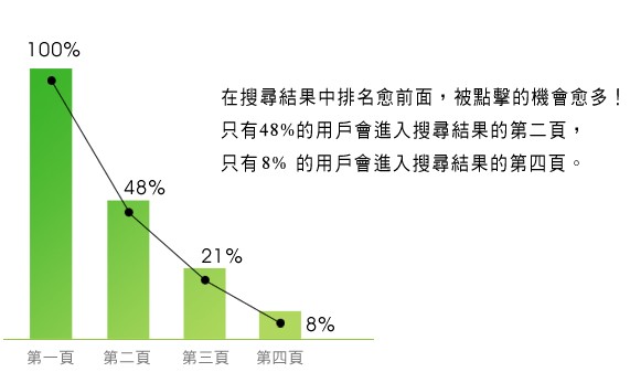 關鍵詞選擇上的誤區(qū)