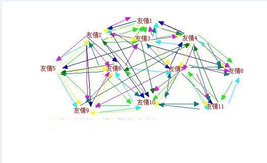 為什么要交換友情鏈接