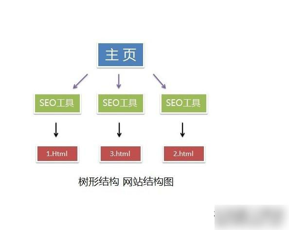 加入整合專(zhuān)題頁(yè)面提高用戶體驗(yàn)度