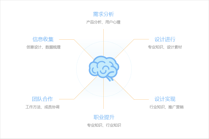 考慮清晰網(wǎng)站主要內(nèi)容是什么，網(wǎng)站主關(guān)鍵詞是什么