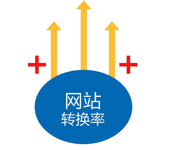 新企業(yè)營銷型網(wǎng)站如何快速引來流量