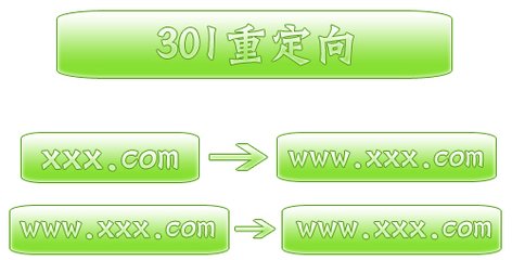 301重定向的作用、做法、注意事項(xiàng)