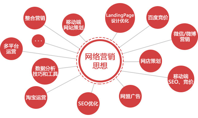 了解網站建設公司市場營銷是否做的到位