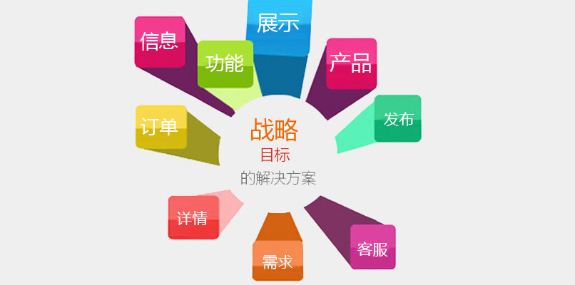 如何對網(wǎng)站網(wǎng)頁進(jìn)行布局