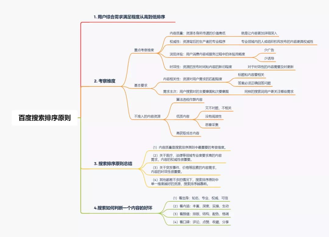 什么樣的內(nèi)容才是優(yōu)質(zhì)內(nèi)容？