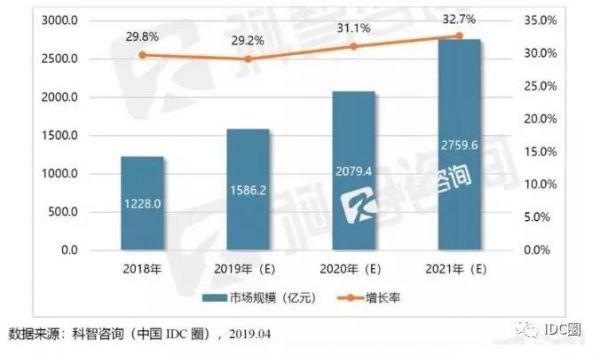 熱談模塊化數(shù)據(jù)中心，未來IDC不容忽略的趨勢