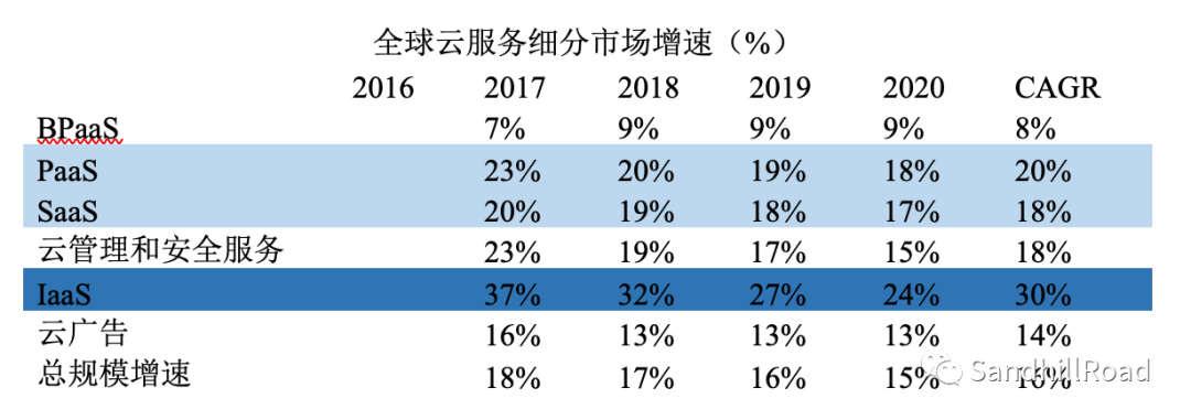 云和軟件，誰正在蠶食這個世界？