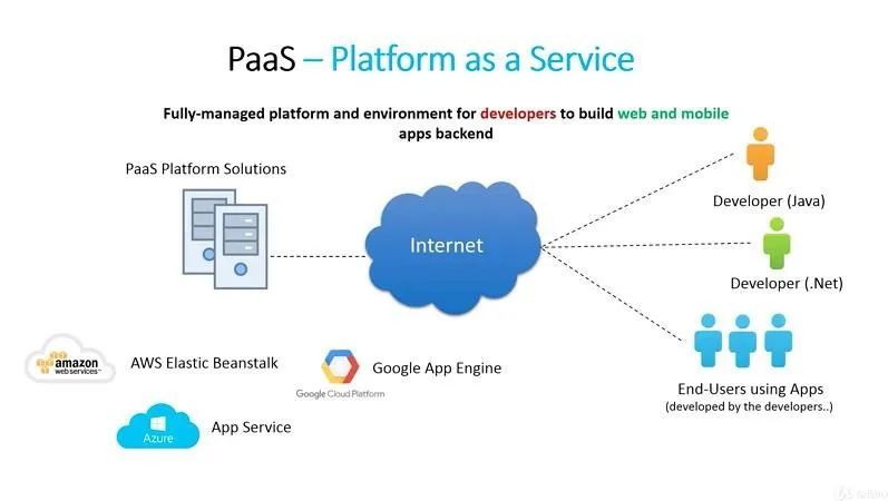 企業(yè)的云服務(wù)選擇：SaaS、PaaS、IaaS對(duì)比分析