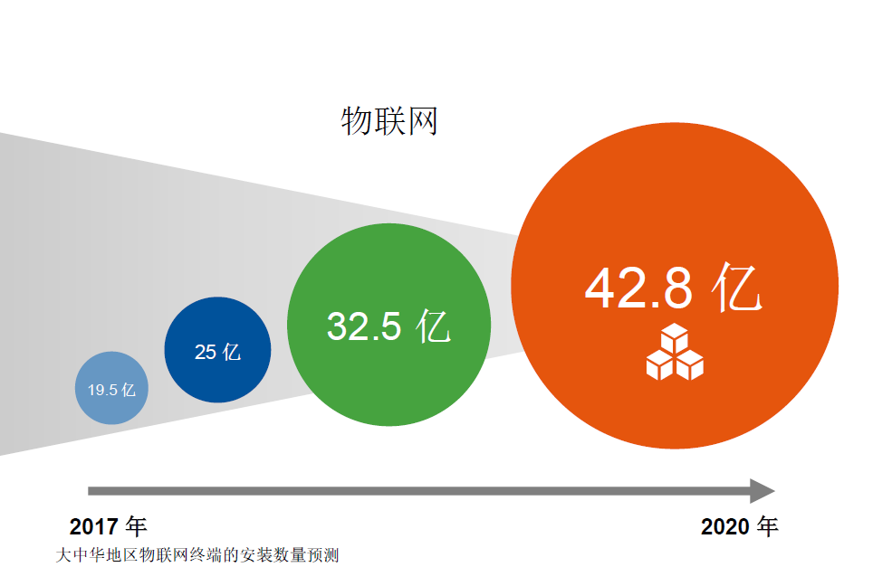 未來三到五年的IT架構(gòu)迭代升級：傳統(tǒng)、云與邊緣計算的混合路徑