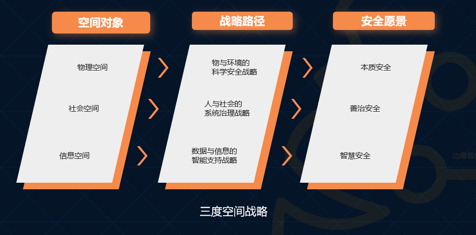 未來三到五年的IT架構(gòu)迭代升級：傳統(tǒng)、云與邊緣計算的混合路徑