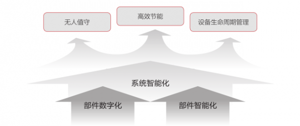 5G已至，邊緣數(shù)據(jù)中心基礎(chǔ)設(shè)施風(fēng)向哪吹？