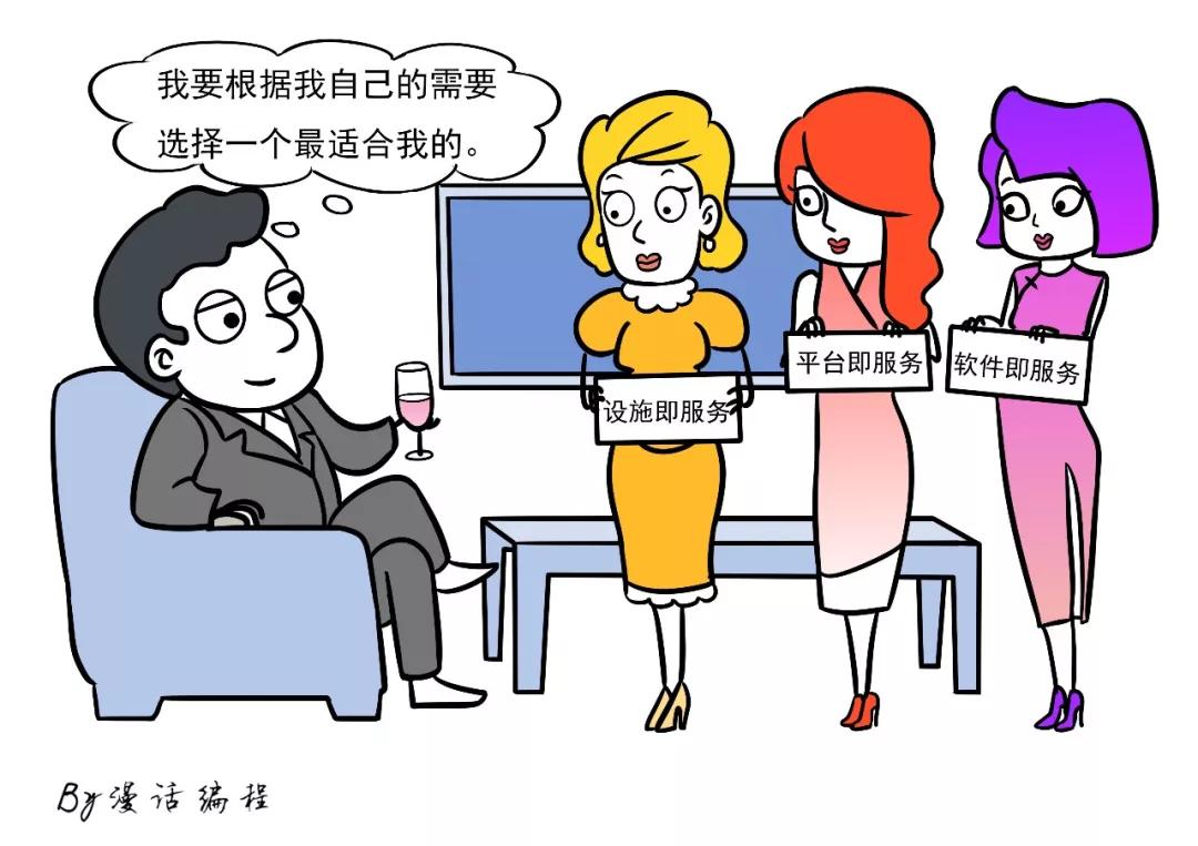 漫話：如何給女朋友解釋什么是云計(jì)算？