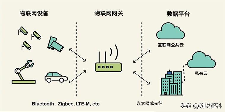 什么是物聯(lián)網(wǎng)網(wǎng)關(guān)，如何確保其安全？