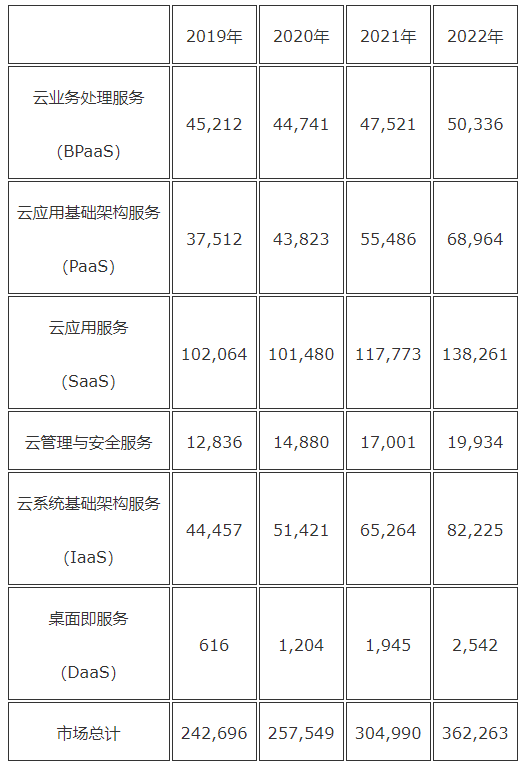 云計算快速入門指南