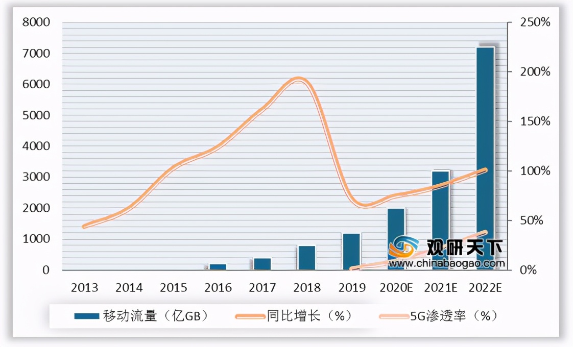 我國(guó)邊緣計(jì)算行業(yè)趨勢(shì)：物聯(lián)網(wǎng)、數(shù)據(jù)流量驅(qū)動(dòng) 市場(chǎng)規(guī)模高速擴(kuò)張