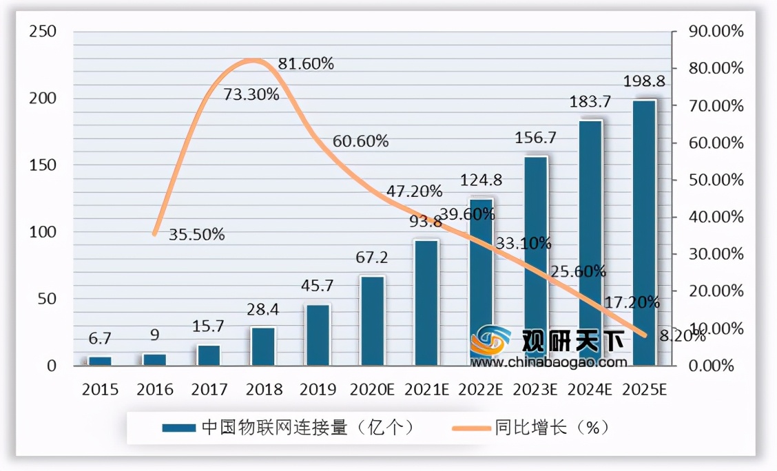 我國(guó)邊緣計(jì)算行業(yè)趨勢(shì)：物聯(lián)網(wǎng)、數(shù)據(jù)流量驅(qū)動(dòng) 市場(chǎng)規(guī)模高速擴(kuò)張