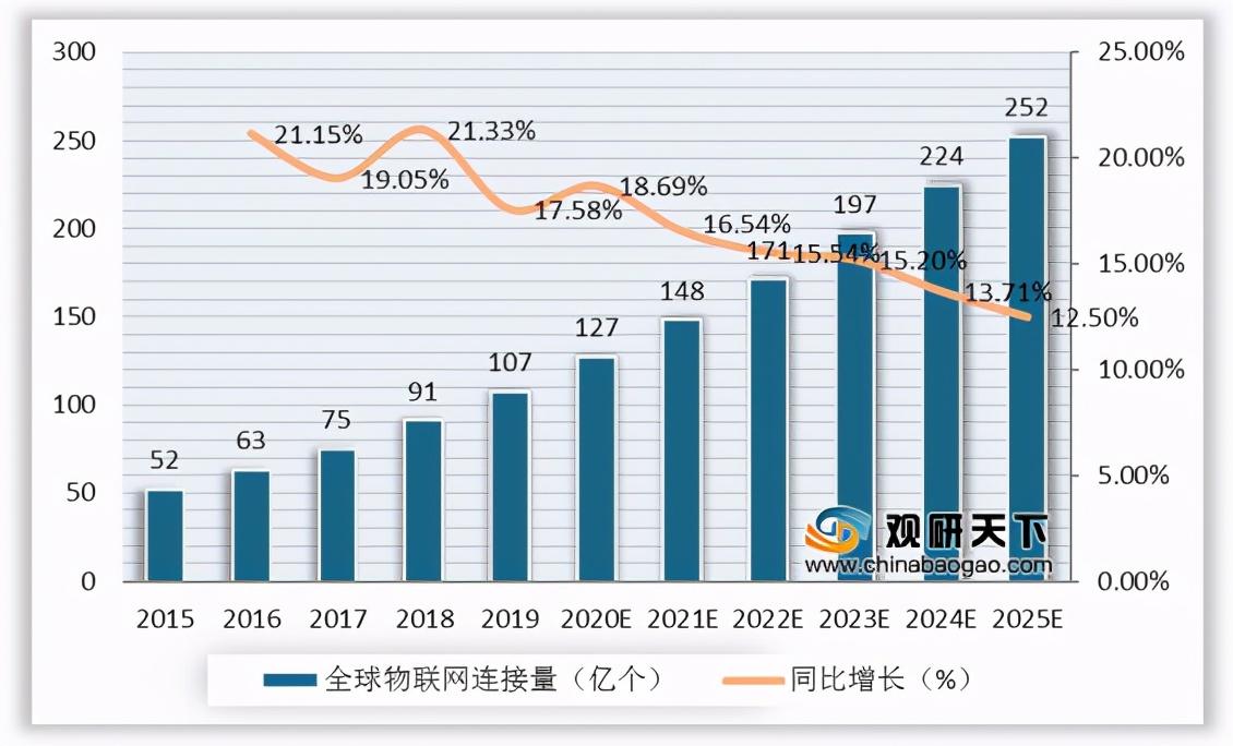 我國(guó)邊緣計(jì)算行業(yè)趨勢(shì)：物聯(lián)網(wǎng)、數(shù)據(jù)流量驅(qū)動(dòng) 市場(chǎng)規(guī)模高速擴(kuò)張