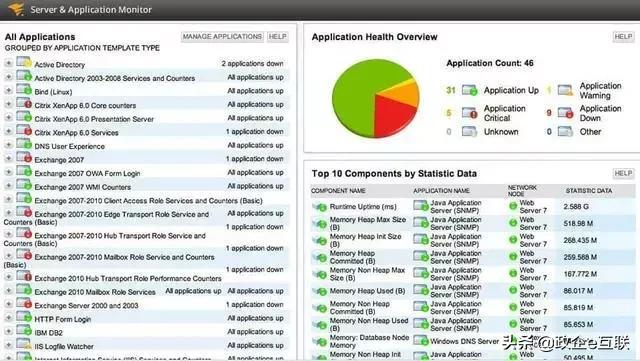 8款服務(wù)器和應(yīng)用性能監(jiān)控工具