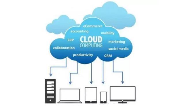 云計(jì)算是什么？通俗解釋云計(jì)算