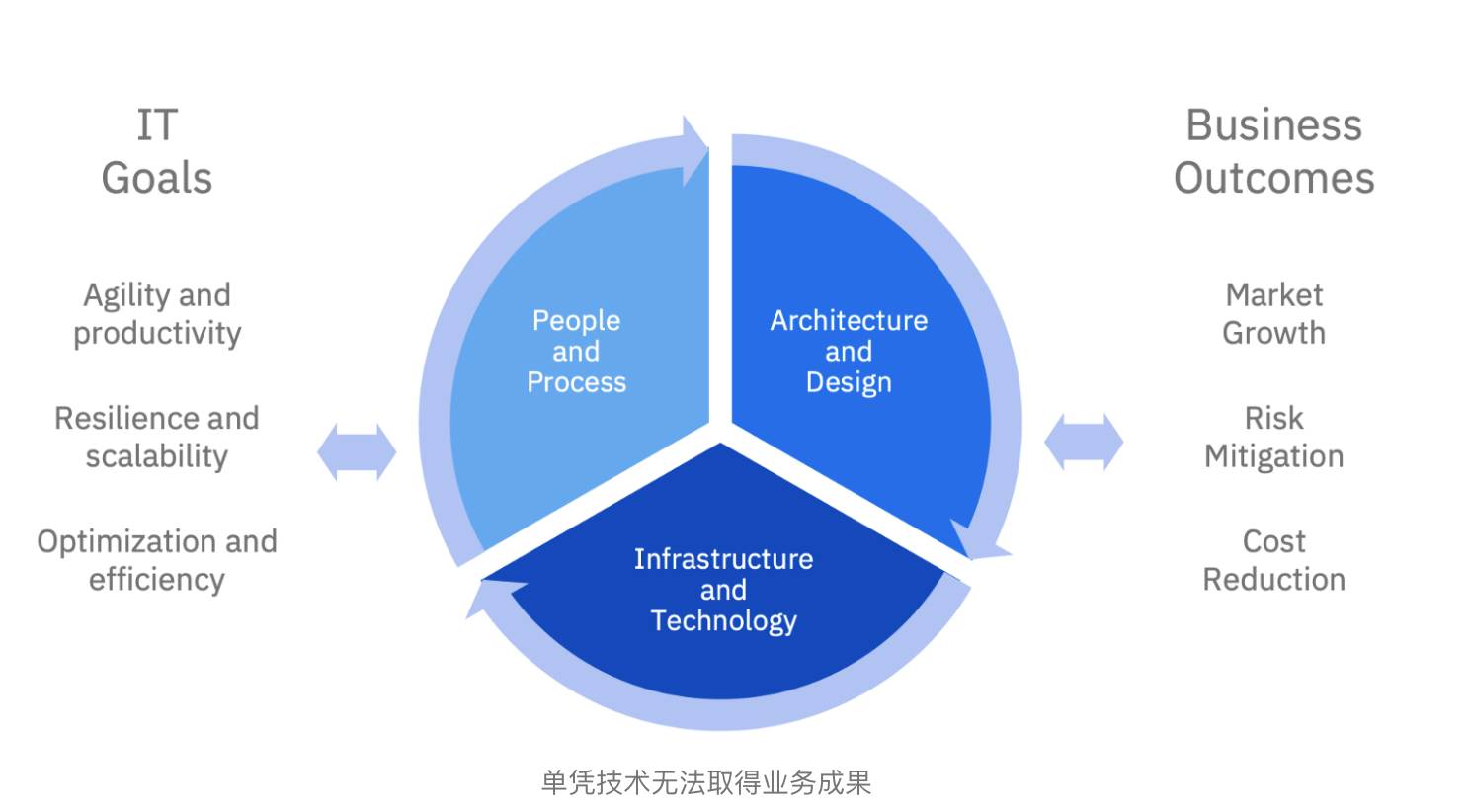 云原生究竟意味著什么？