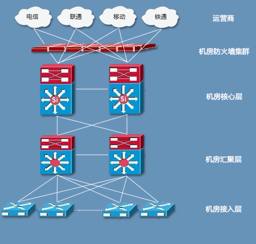 什么是BGP服務(wù)器，BGP機(jī)房是什么？