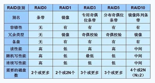 美國(guó)服務(wù)器租用中的磁盤陣列是什么意思？