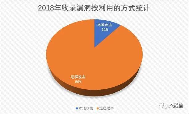 從源碼看Log4j2、FastJson漏洞