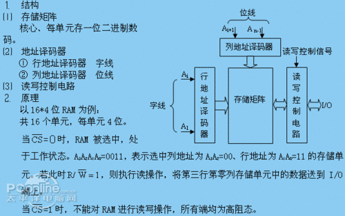 手機ram是什么？ram是什么意思？