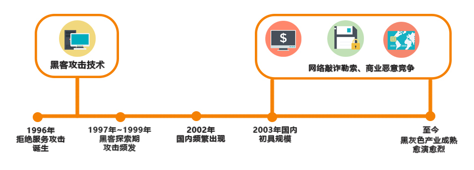 如何從IP源地址角度，預(yù)防DDoS攻擊？