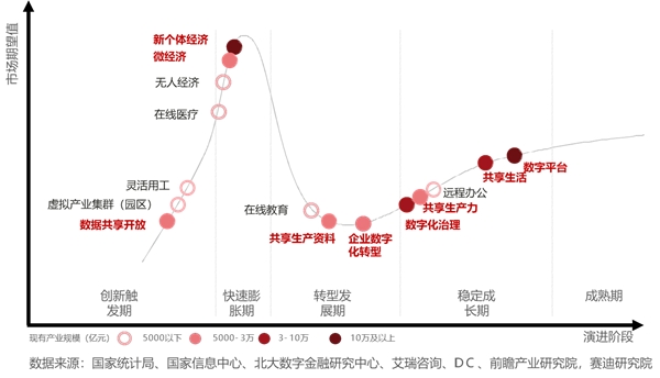 中國(guó)數(shù)據(jù)中心還以機(jī)械技術(shù)為基礎(chǔ)，何談先進(jìn)？