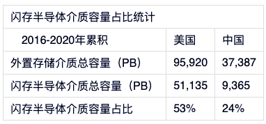 中國(guó)數(shù)據(jù)中心還以機(jī)械技術(shù)為基礎(chǔ)，何談先進(jìn)？