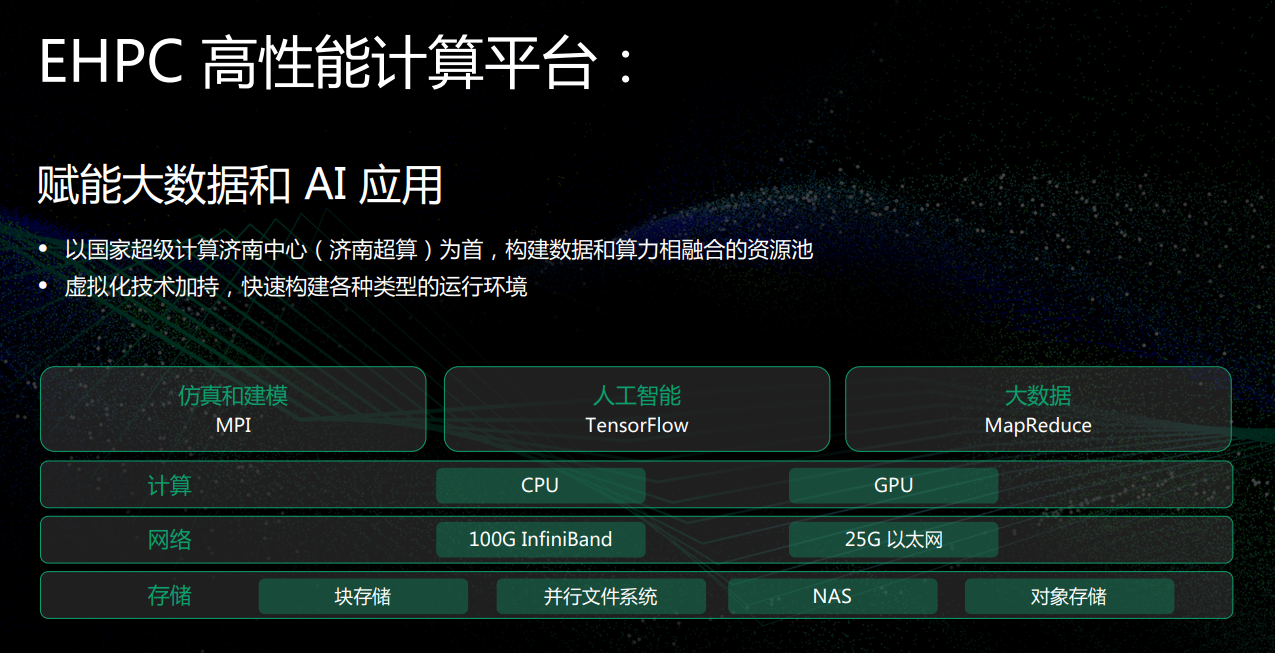 以云計(jì)算的方式提供超算，青云QingCloud EHPC做到了！